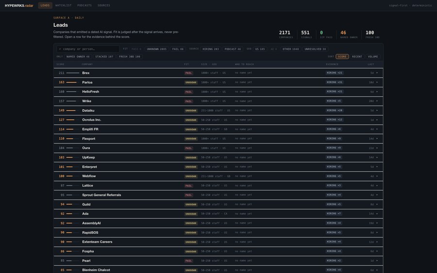 HYPEWRKS radar, the signal-first lead engine